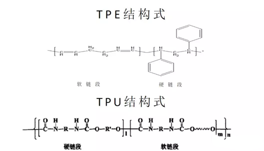 TPU膜